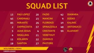 Wolfsberger-Roma