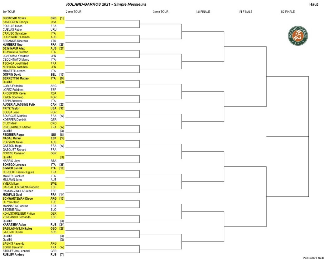 Roland Garros 2021, il sorteggio dei big e degli italiani: tutte le partite