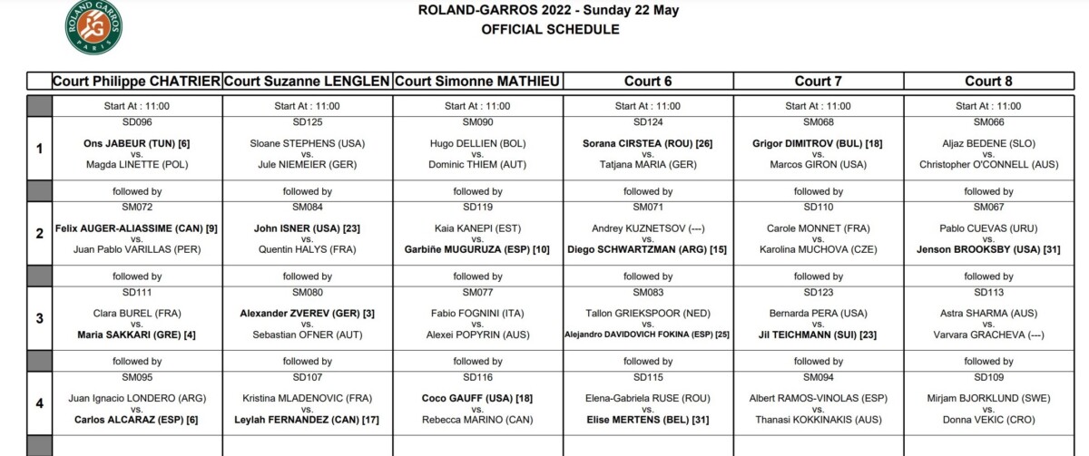 Roland Garros 2022, programma e ordine di gioco di domenica 22 maggio: in campo Fognini
