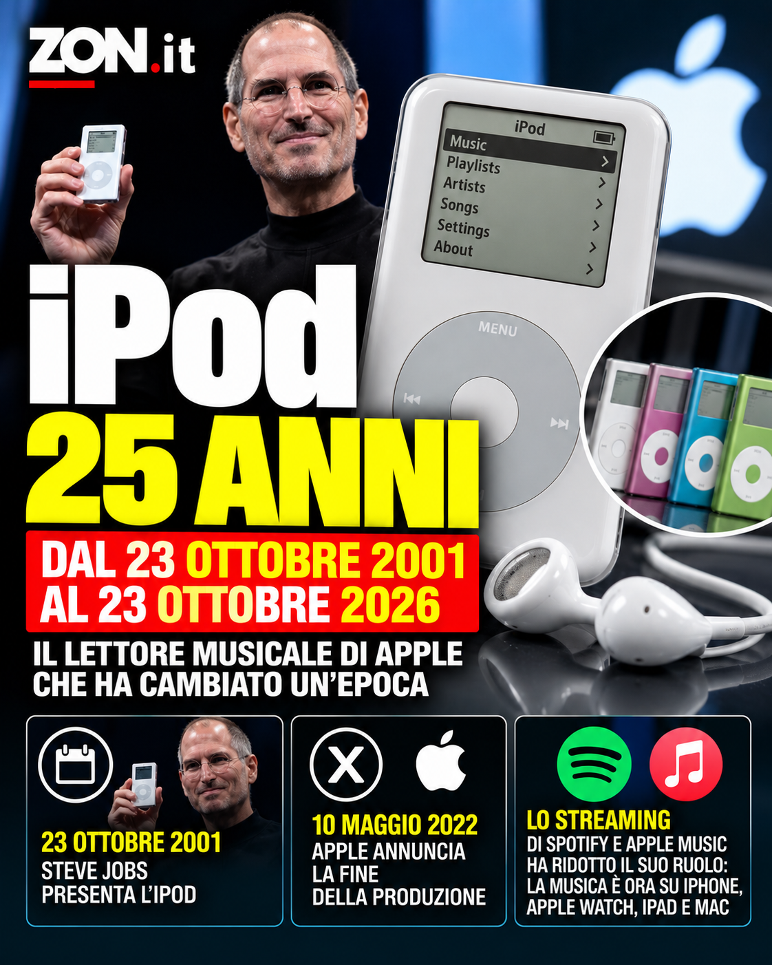 ipod compie 25 anni perch233 apple l8217ha fermato e cosa farne ora da Zon.it ipod compie 25 anni perch233 apple l8217ha fermato e cosa farne ora