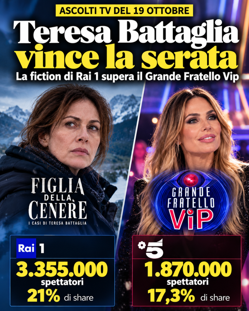 ascolti tv del 19 ottobre 2026 i casi di teresa battaglia batte il grande fratello vip da Zon.it ascolti tv del 19 ottobre 2026 i casi di teresa battaglia batte il grande fratello vip