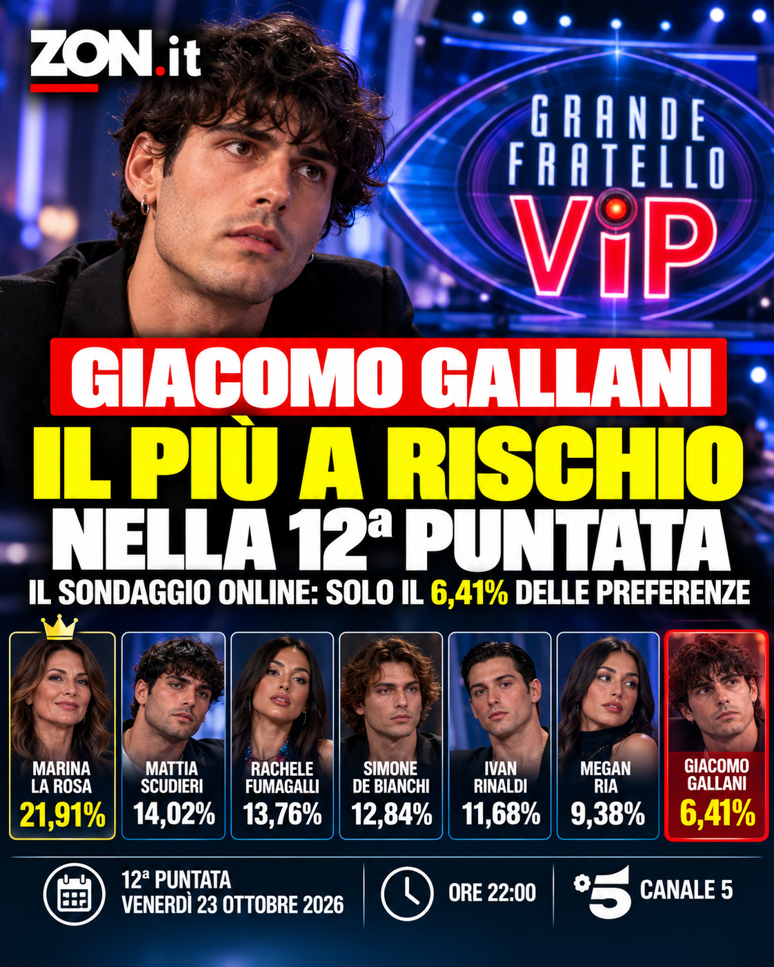 gf vip i sondaggi del 23 ottobre 2026 giacomo gallani il pi249 a rischio eliminazione da Zon.it gf vip i sondaggi del 23 ottobre 2026 giacomo gallani il pi249 a rischio eliminazione