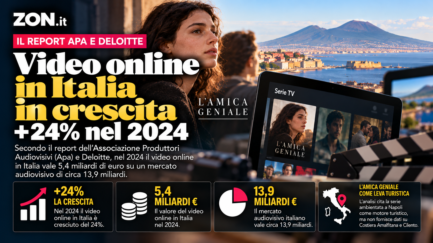 video online 24 nel 2024 il report apa deloitte cita l8217amica geniale ma per costiera e cilento non ci sono dati da Zon.it video online 24 nel 2024 il report apa deloitte cita l8217amica geniale ma per costiera e cilento non ci sono dati